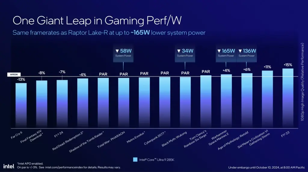 arrow lake gen on gen benchmarks