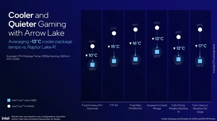 arrow lake temperatures