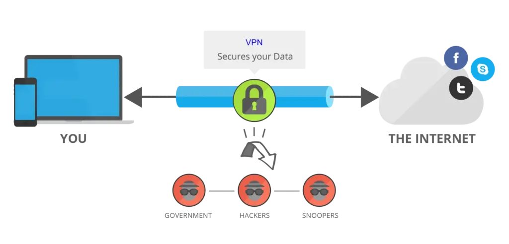 what is vpn router