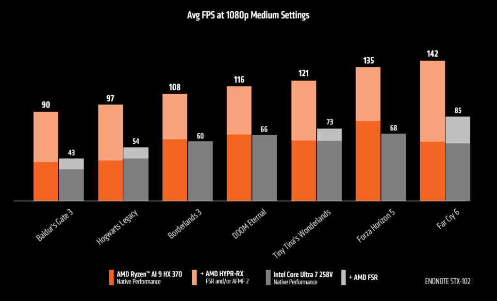 AMD RYZEN AI 300 VS LUNAR LAKE