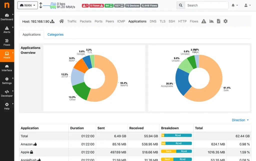 home network monitoring ntopg