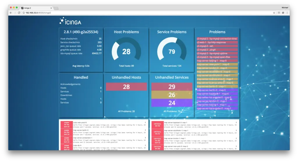 incinga2 home network monitoring