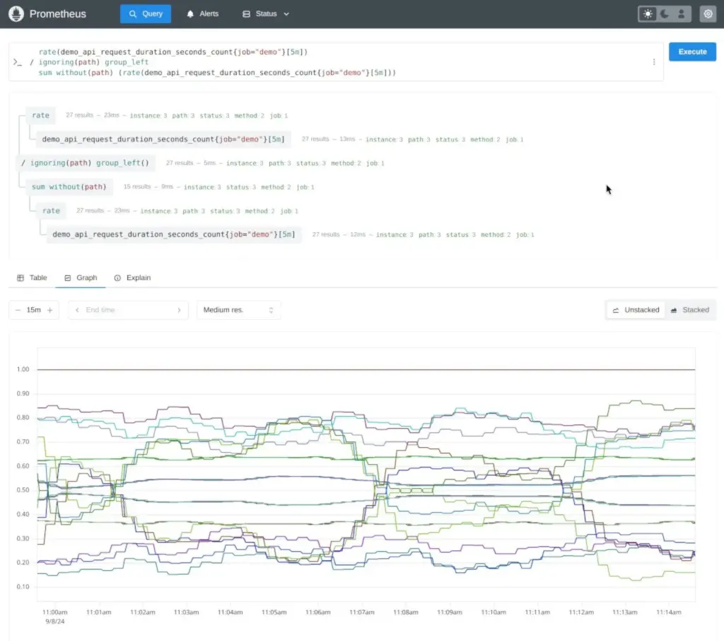 Prometheus home network monitoring